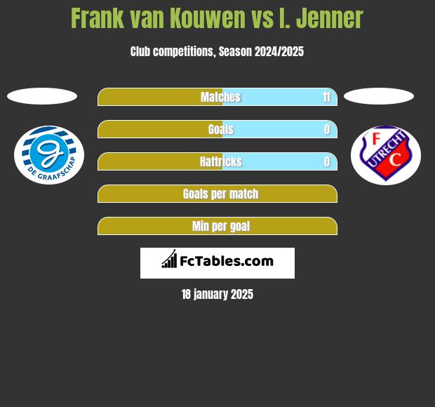 Frank van Kouwen vs I. Jenner h2h player stats