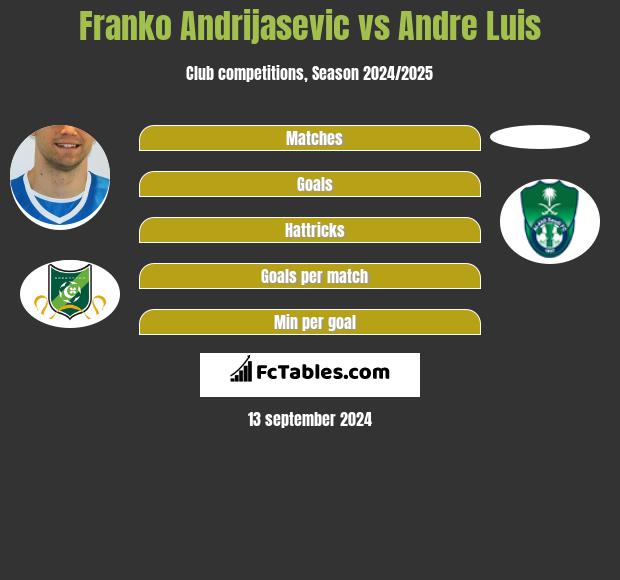 Franko Andrijasevic vs Andre Luis h2h player stats