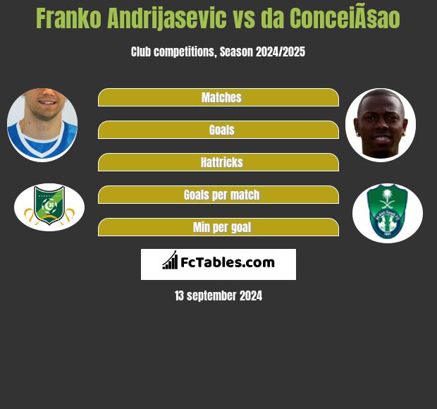 Franko Andrijasevic vs da ConceiÃ§ao h2h player stats