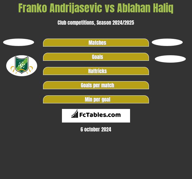 Franko Andrijasević vs Ablahan Haliq h2h player stats