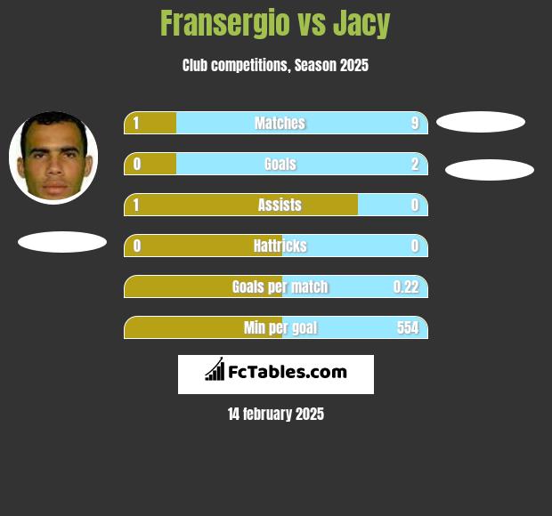 Fransergio vs Jacy h2h player stats