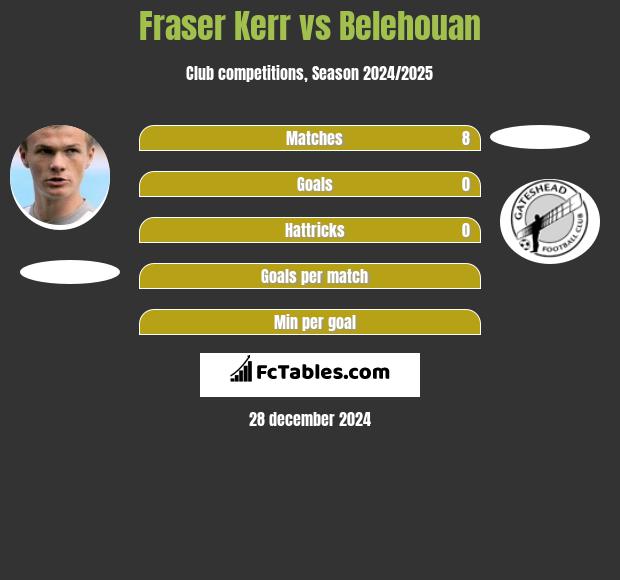 Fraser Kerr vs Belehouan h2h player stats