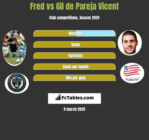 Fred vs Gil de Pareja Vicent h2h player stats