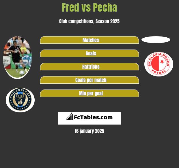 Fred vs Pecha h2h player stats