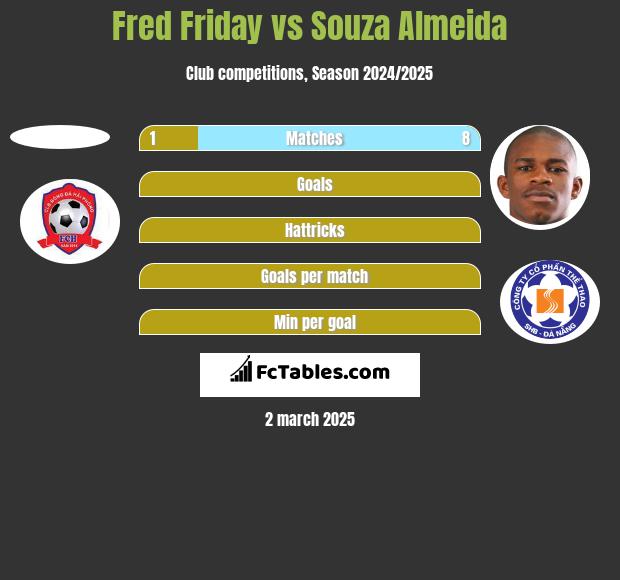 Fred Friday vs Souza Almeida h2h player stats