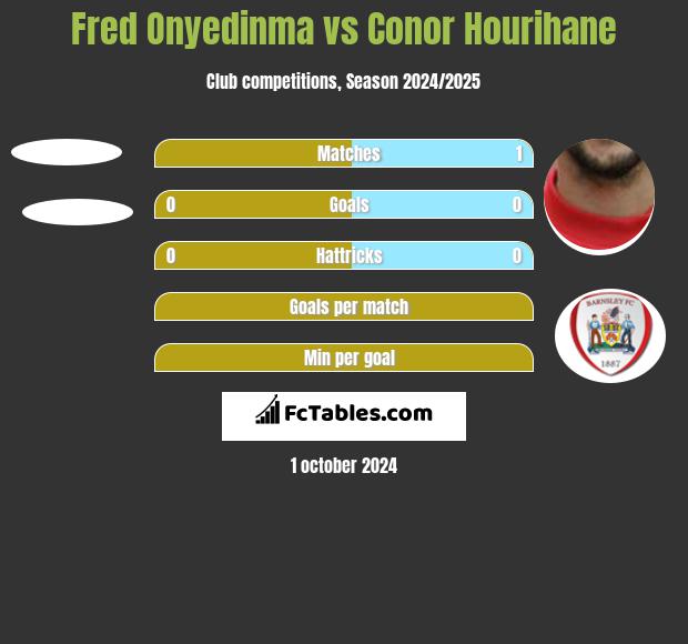 Fred Onyedinma vs Conor Hourihane h2h player stats