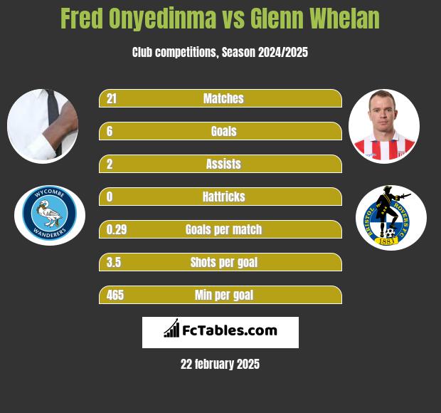 Fred Onyedinma vs Glenn Whelan h2h player stats