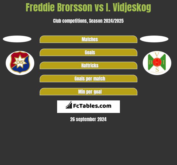 Freddie Brorsson vs I. Vidjeskog h2h player stats