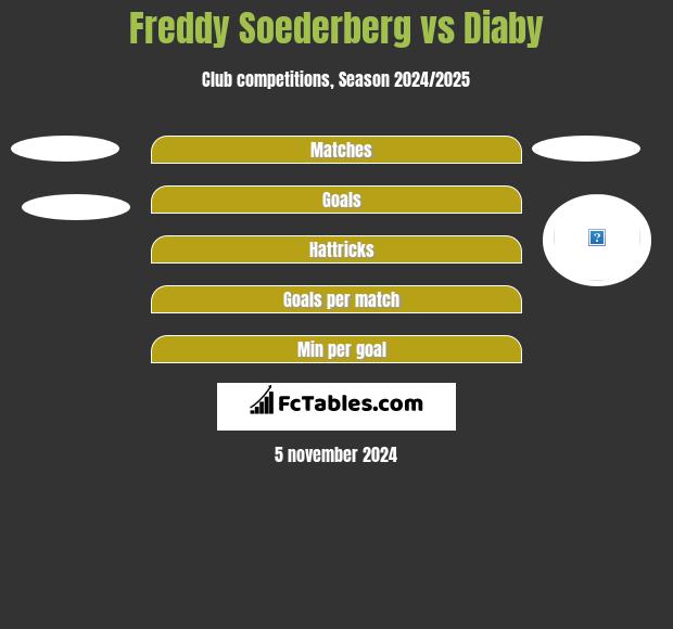 Freddy Soederberg vs Diaby h2h player stats