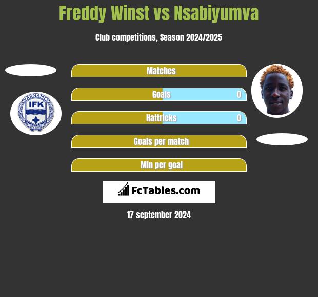 Freddy Winst vs Nsabiyumva h2h player stats