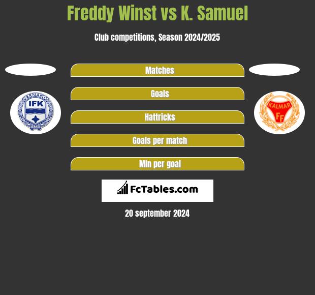 Freddy Winst vs K. Samuel h2h player stats