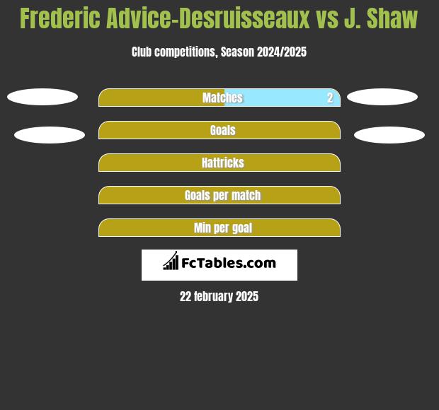 Frederic Advice-Desruisseaux vs J. Shaw h2h player stats