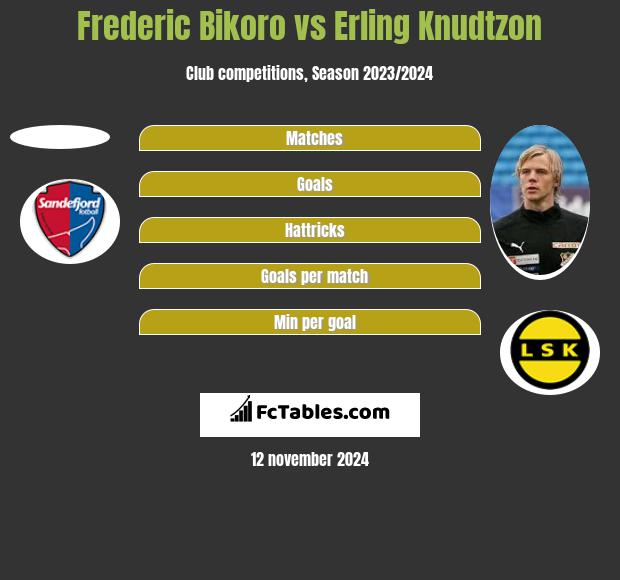 Frederic Bikoro vs Erling Knudtzon h2h player stats