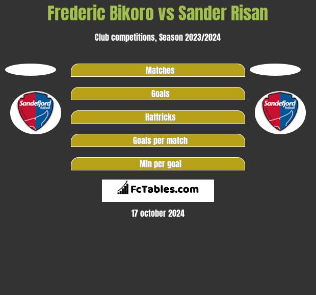 Frederic Bikoro vs Sander Risan h2h player stats