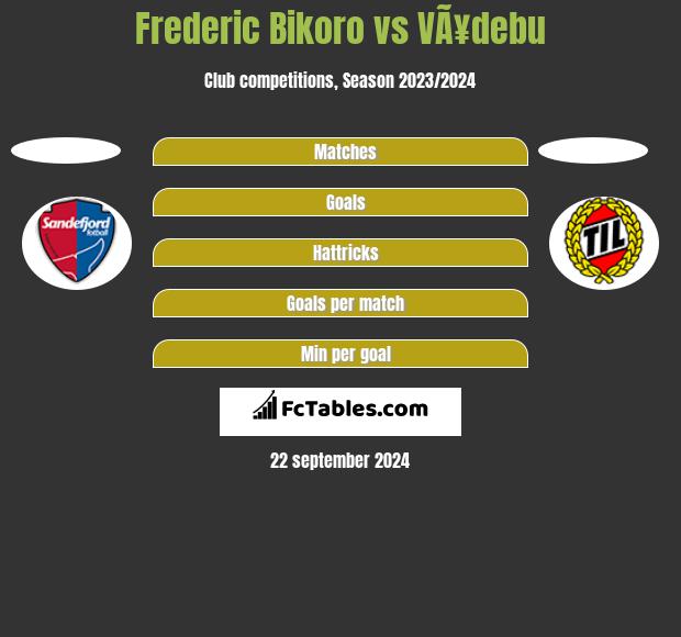 Frederic Bikoro vs VÃ¥debu h2h player stats