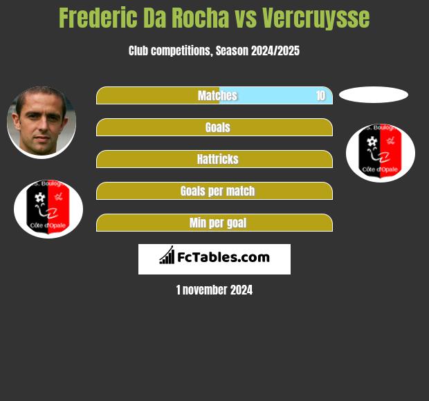 Frederic Da Rocha vs Vercruysse h2h player stats