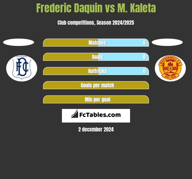 Frederic Daquin vs M. Kaleta h2h player stats