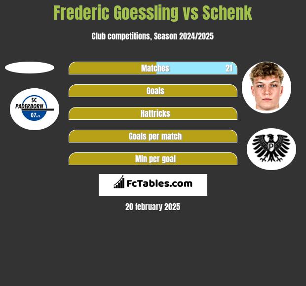 Frederic Goessling vs Schenk h2h player stats