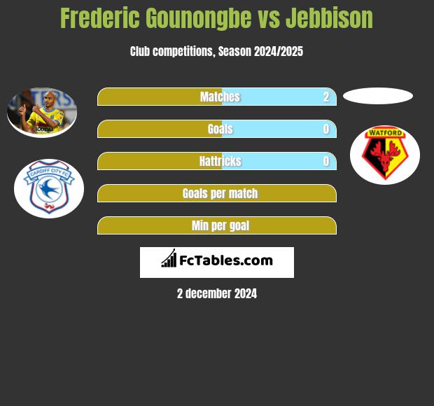 Frederic Gounongbe vs Jebbison h2h player stats