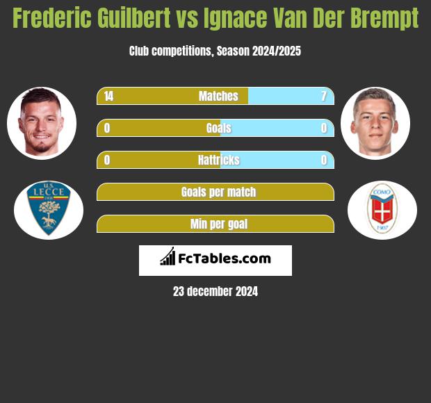 Frederic Guilbert vs Ignace Van Der Brempt h2h player stats