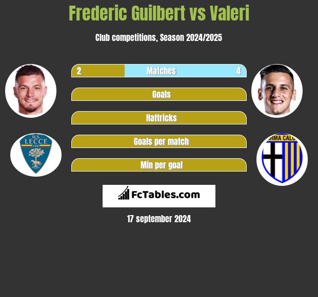 Frederic Guilbert vs Valeri h2h player stats