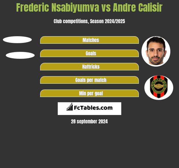 Frederic Nsabiyumva vs Andre Calisir h2h player stats