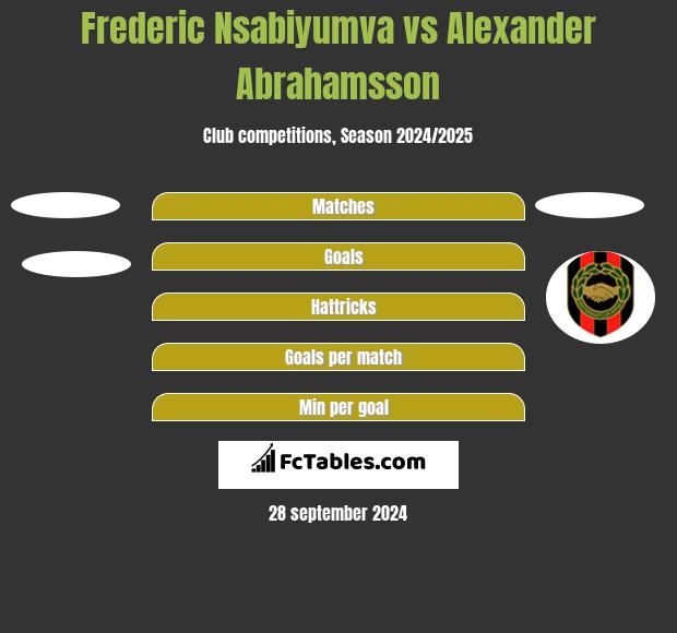 Frederic Nsabiyumva vs Alexander Abrahamsson h2h player stats