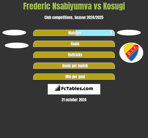 Frederic Nsabiyumva vs Kosugi h2h player stats