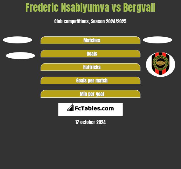 Frederic Nsabiyumva vs Bergvall h2h player stats