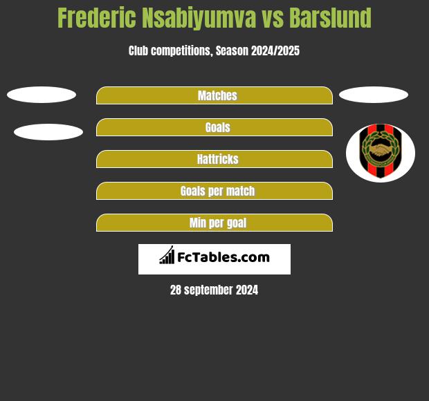 Frederic Nsabiyumva vs Barslund h2h player stats