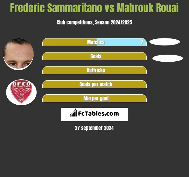 Frederic Sammaritano vs Mabrouk Rouai h2h player stats