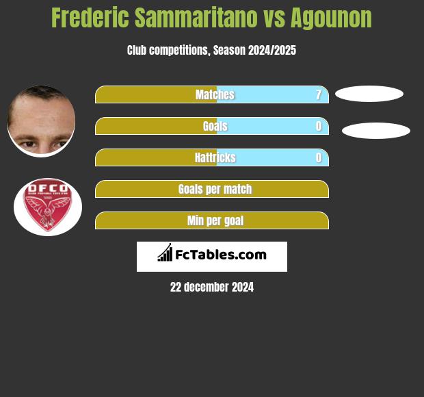 Frederic Sammaritano vs Agounon h2h player stats