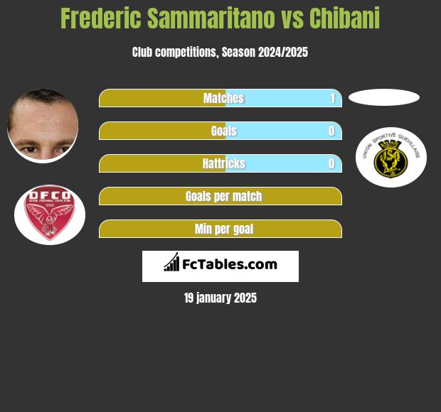 Frederic Sammaritano vs Chibani h2h player stats