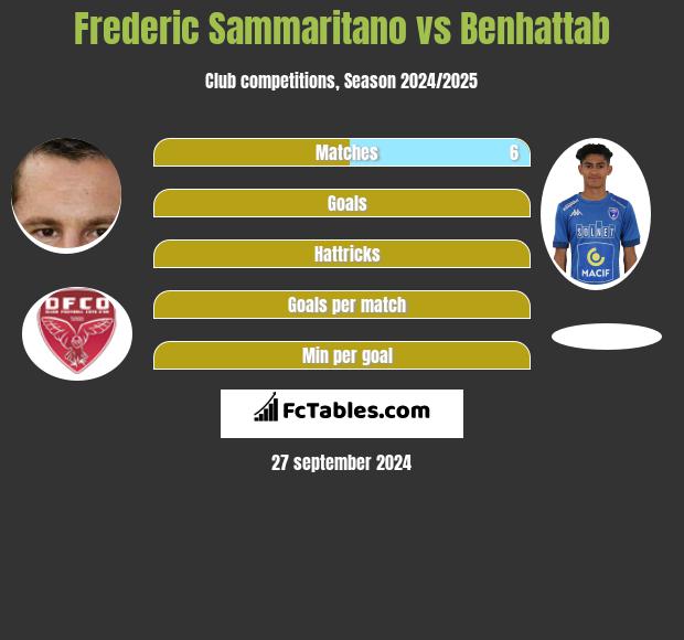 Frederic Sammaritano vs Benhattab h2h player stats