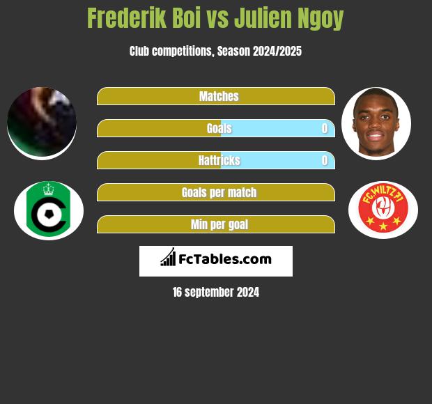 Frederik Boi vs Julien Ngoy h2h player stats