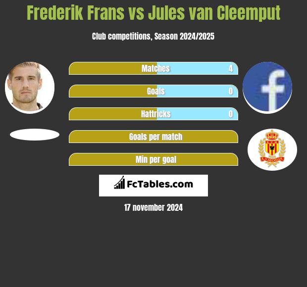 Frederik Frans vs Jules van Cleemput h2h player stats