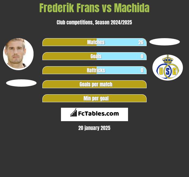 Frederik Frans vs Machida h2h player stats