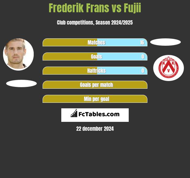 Frederik Frans vs Fujii h2h player stats