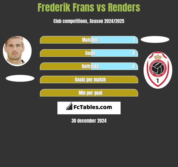 Frederik Frans vs Renders h2h player stats