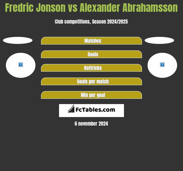 Fredric Jonson vs Alexander Abrahamsson h2h player stats