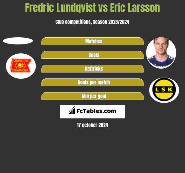 Fredric Lundqvist vs Eric Larsson h2h player stats