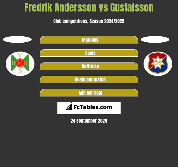 Fredrik Andersson vs Gustafsson h2h player stats