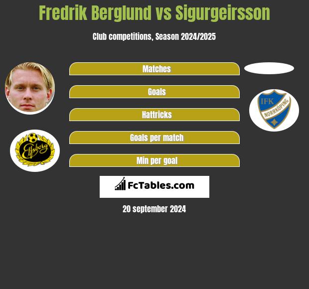 Fredrik Berglund vs Sigurgeirsson h2h player stats