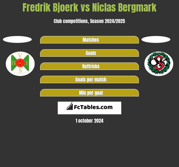 Fredrik Bjoerk vs Niclas Bergmark h2h player stats