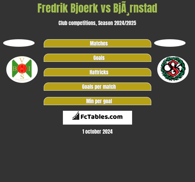 Fredrik Bjoerk vs BjÃ¸rnstad h2h player stats