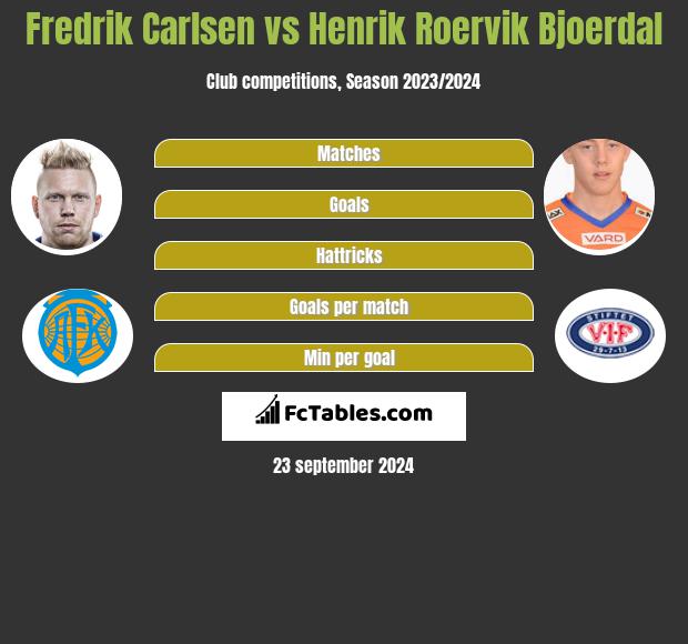 Fredrik Carlsen vs Henrik Roervik Bjoerdal h2h player stats