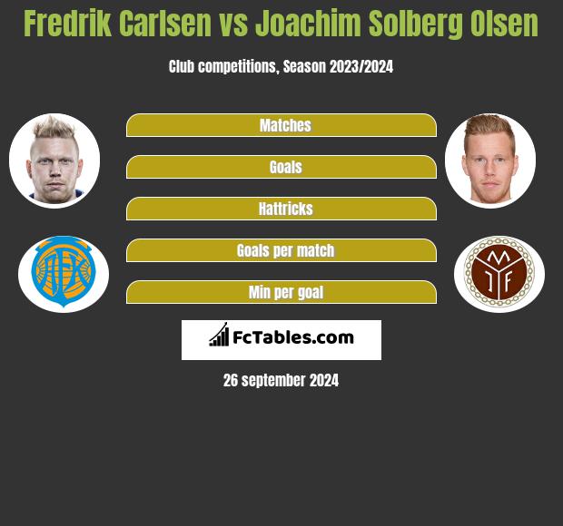 Fredrik Carlsen vs Joachim Solberg Olsen h2h player stats