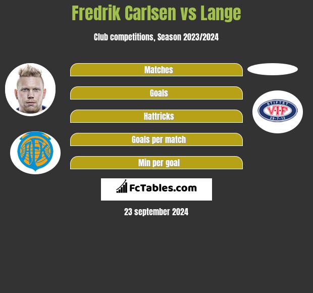 Fredrik Carlsen vs Lange h2h player stats