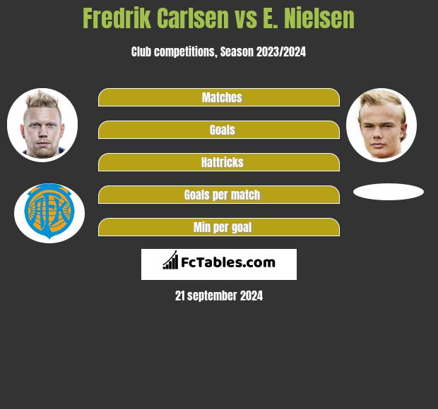 Fredrik Carlsen vs E. Nielsen h2h player stats