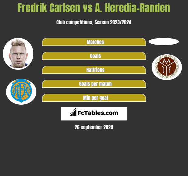 Fredrik Carlsen vs A. Heredia-Randen h2h player stats